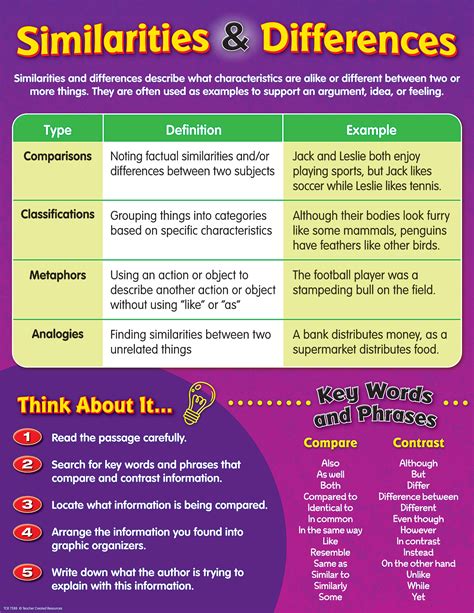 Similarities And Differences