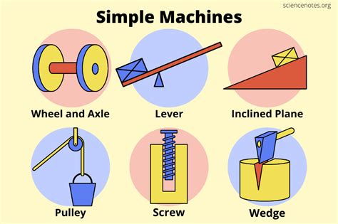 Simple Machines List