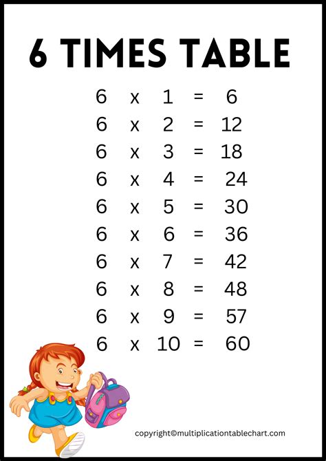 Six Times Tables