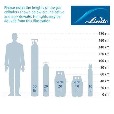 Size B Cylinder