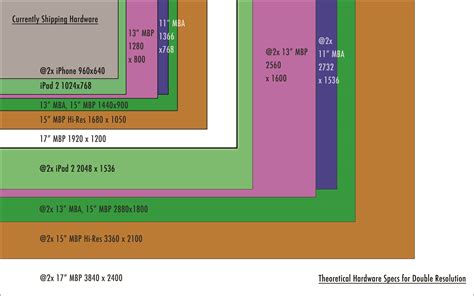 Size Of Screen Display Explained: A Complete Guide To Choosing Yours