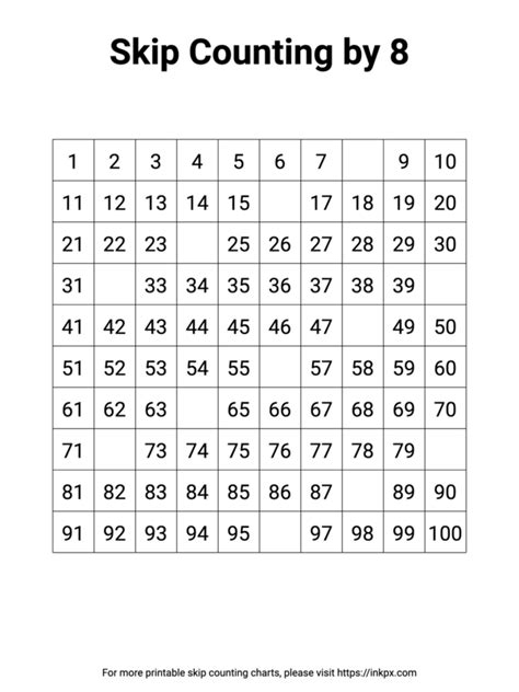 Skip Counting By 8