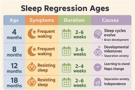 Sleep Regression 20 Months