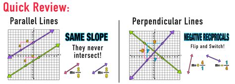 Slope Of Line Perpendicular