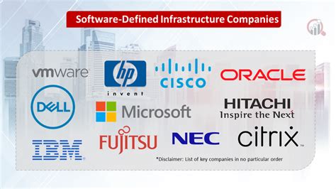 Software Enigneer Research Infrastructure