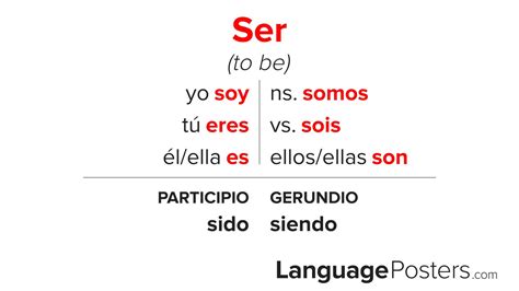 Spanish Conjugation Of Ser
