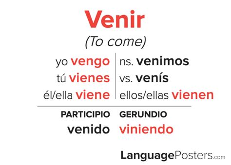 Spanish Venir Conjugation