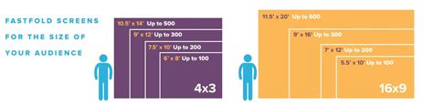 Standard Projector Screen Size
