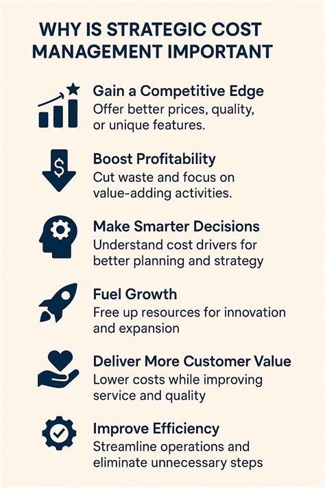 Strategic Cost Management