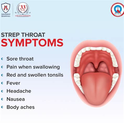 Strep Throat Throwing Up