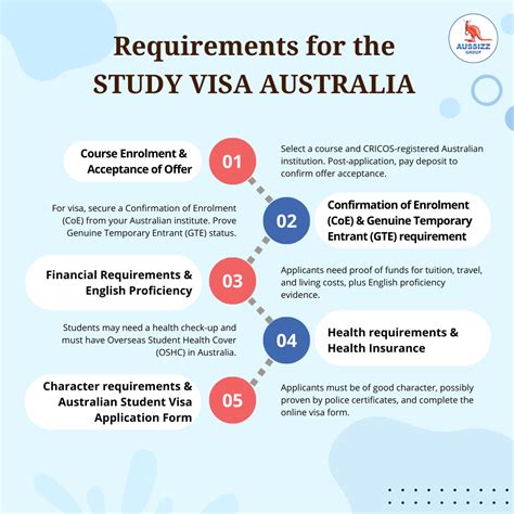 Student Visa Australia