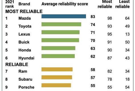 Subaru Forester Reliability