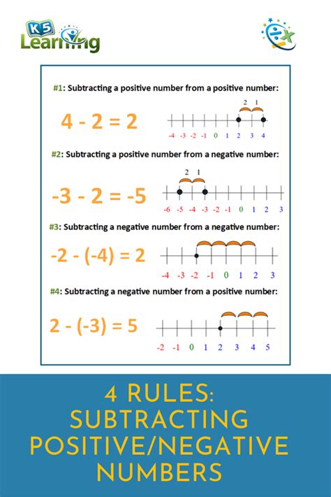 Subtract Positive From Negative