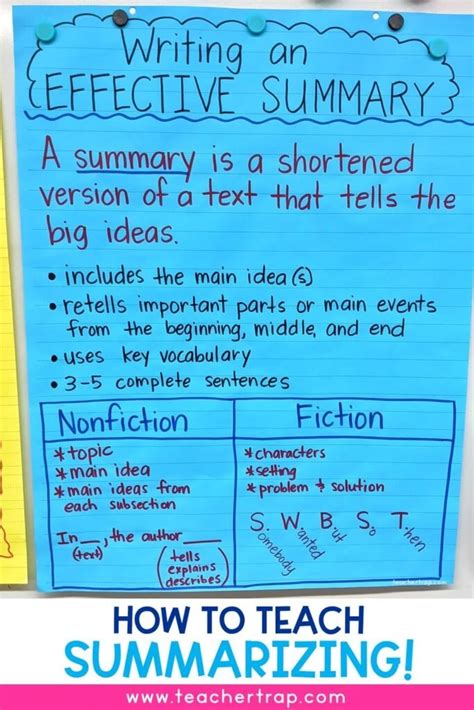 Summary Anchor Chart