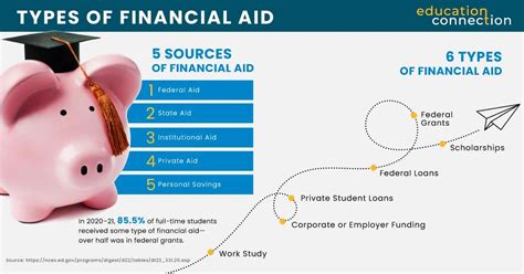Tap Student Financial Aid