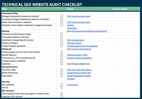 Technical Site Audit