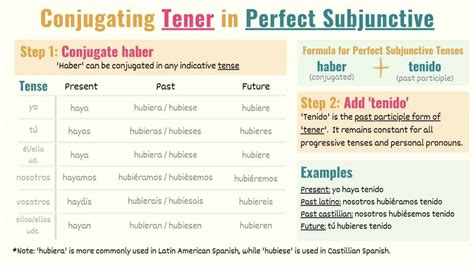 Tener Subjunctive Conjugation