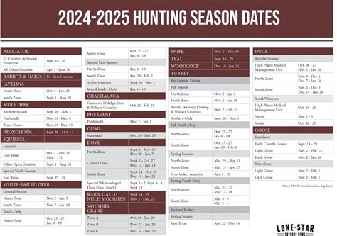 Texas Hunting Seasons
