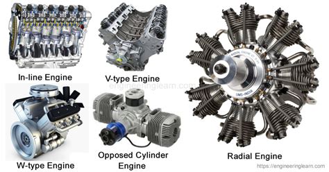 The Types Of Car Engines