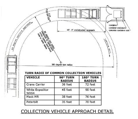 Trailer Turning Radius: The Essential Guide To Safer Maneuvering