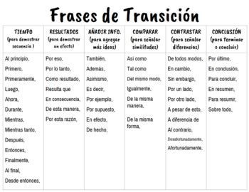 Transition Words En Español
