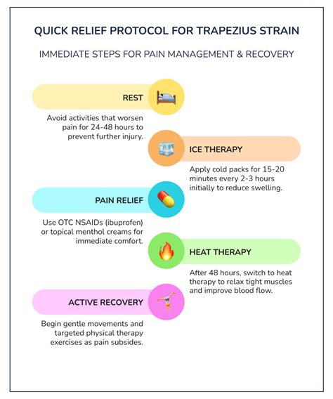Trapezius Muscle Strain Treatment