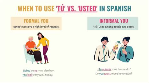 Tu Vs Usted