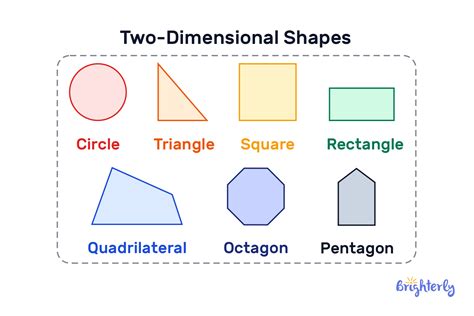 Two Dimensional Shapes
