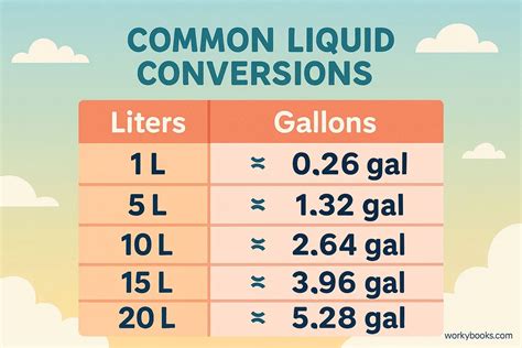 Two Gallons In Litres