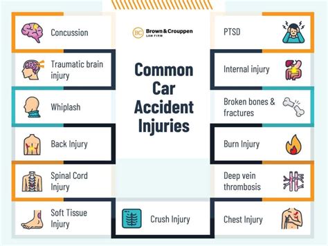 Types Of Back Injuries From Car Accidents