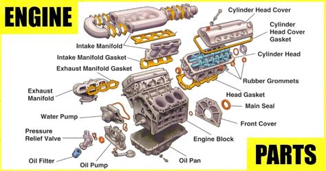Types Of Car Engine Parts