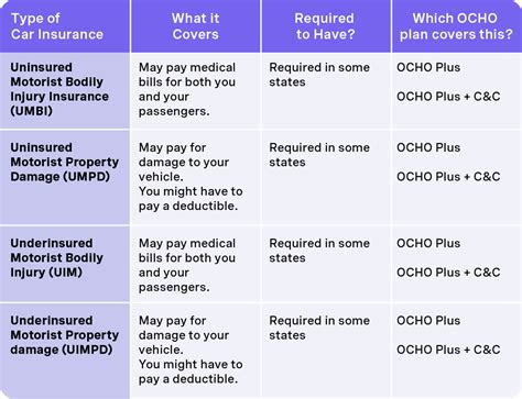 Types Of Car Insurance Needed In New York