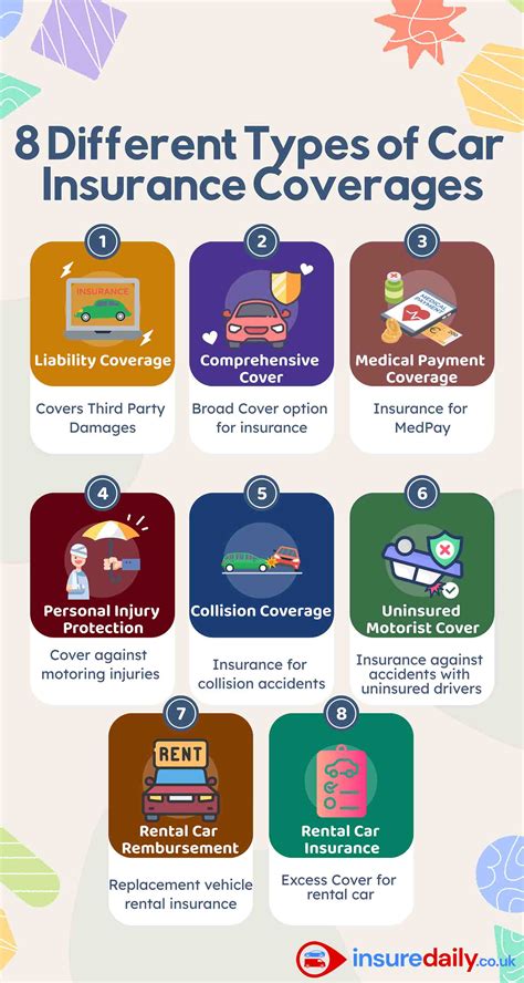 Types Of Car Insurance In Singapore: The Essential Guide