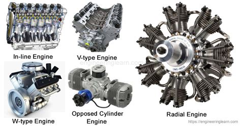 Types Of Cars Based On Engines: The Ultimate Complete Guide
