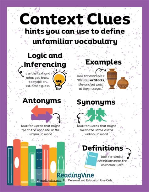 Types Of Context Clues