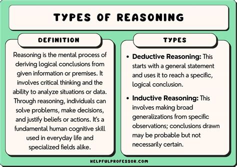 Types Of Reasoning