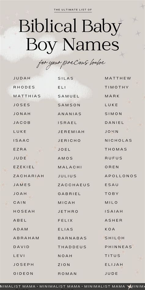 Unique Bible Names