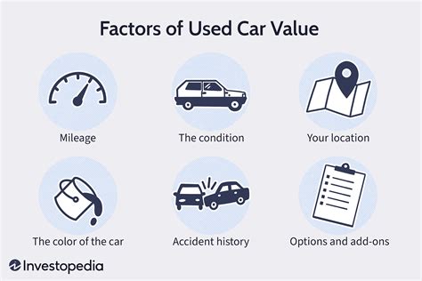 Used Car Value Guide Usa