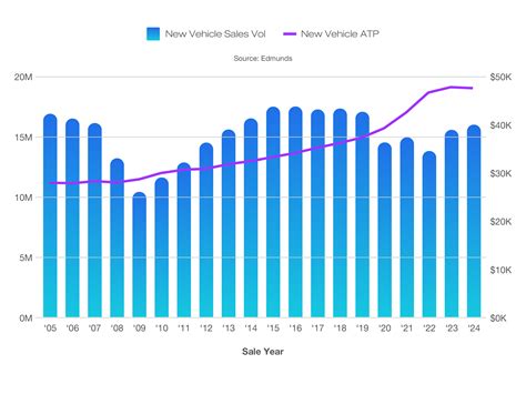 Used Car Value Prediction: The Complete Guide To Accurate Pricing