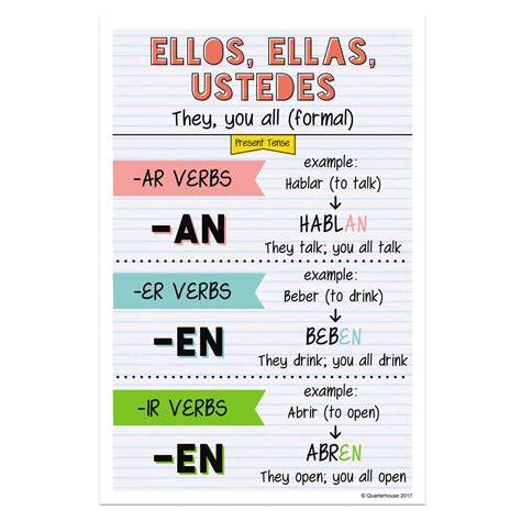 Ustedes Verb Conjugation