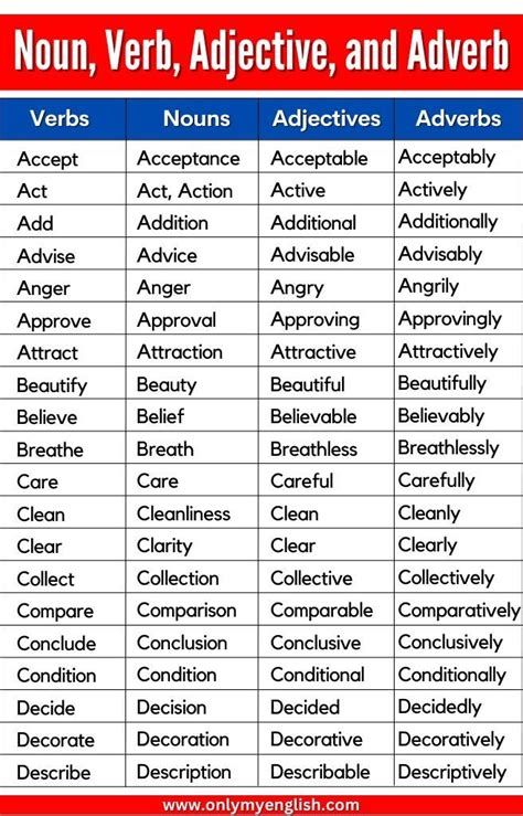 Verbs And Adjectives