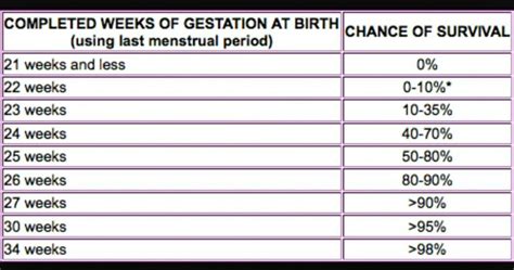 Viability Week Pregnancy