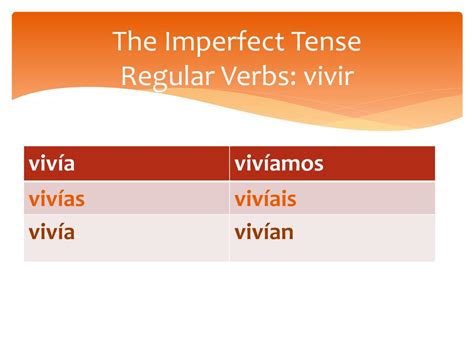 Vivir Imperfect Conjugation