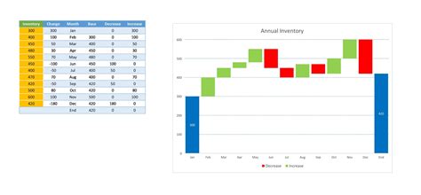 Waterfall Chart In Excel