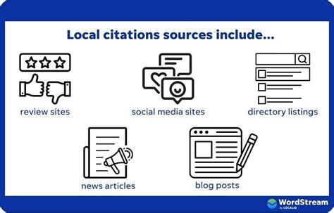 What Are Local Citations
