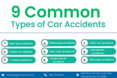 What Are Types Of Car Accidents