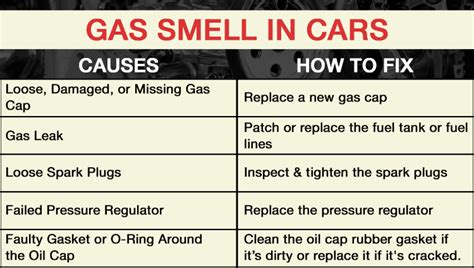 What Causes A Car To Smell Like Gas
