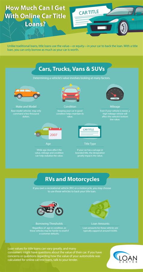 Car Title Loans Explained: Everything You Need To Know