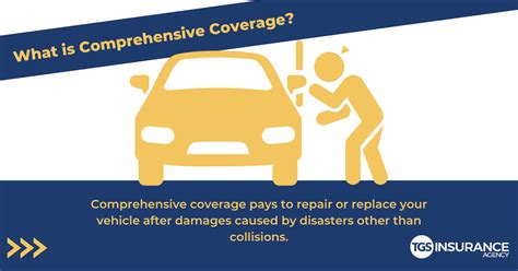 Comprehensive Car Coverage Explained: Everything You Need To Know
