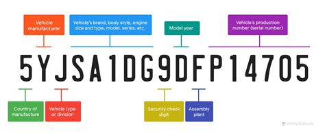 What Is A Valid Vin Number